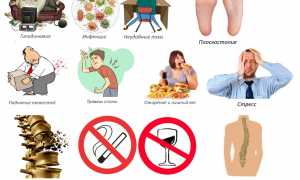 Какие таблетки назначают для лечения хондроза? Узнайте подробности