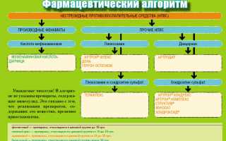 Лечение болезни Стилла у взрослых: методы и рекомендации