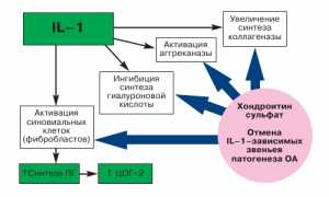 Как нужно применять лекарственное средство Артрин для эффективного лечения?