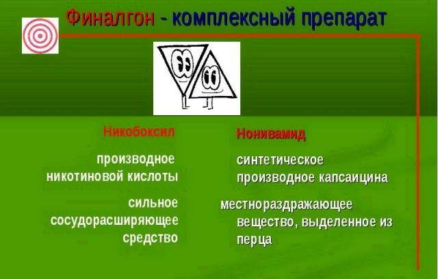Активные вещества Финалгона