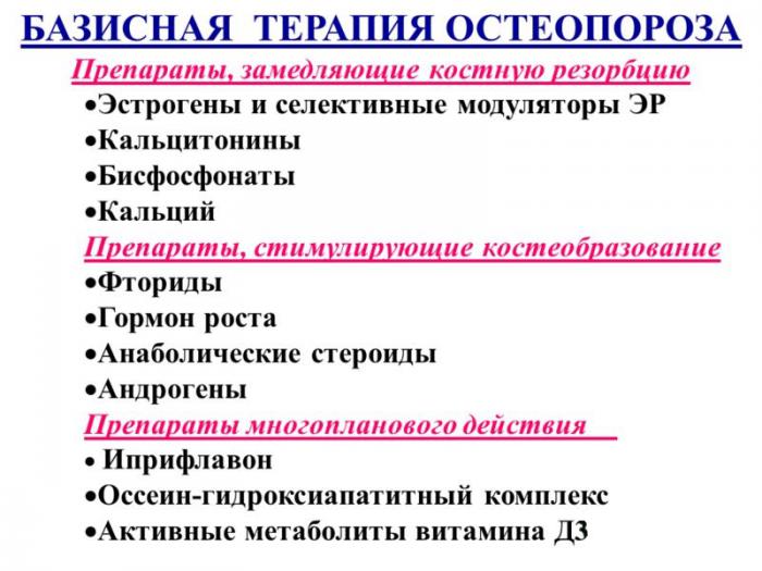 Базисная терапия остеопороза