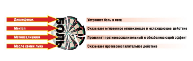 Действие составляющих Фанигана