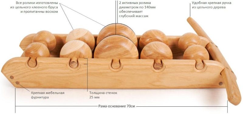 Устройство тренажера Древмасс