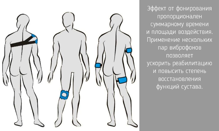 Эффект фонирования суставов
