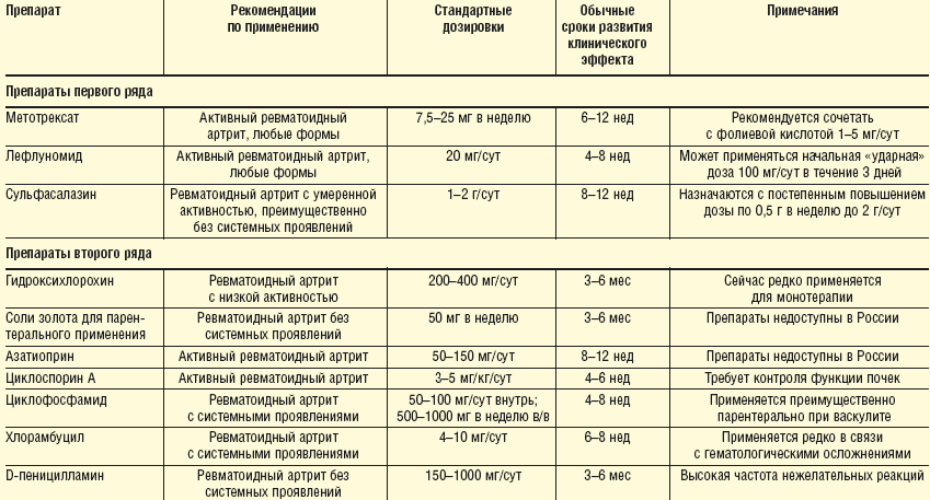 Характеристика наиболее широко применяющихся БПВП