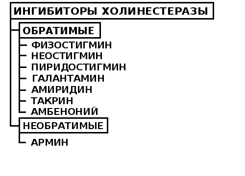 Препараты ингибиторы холинэстеразы