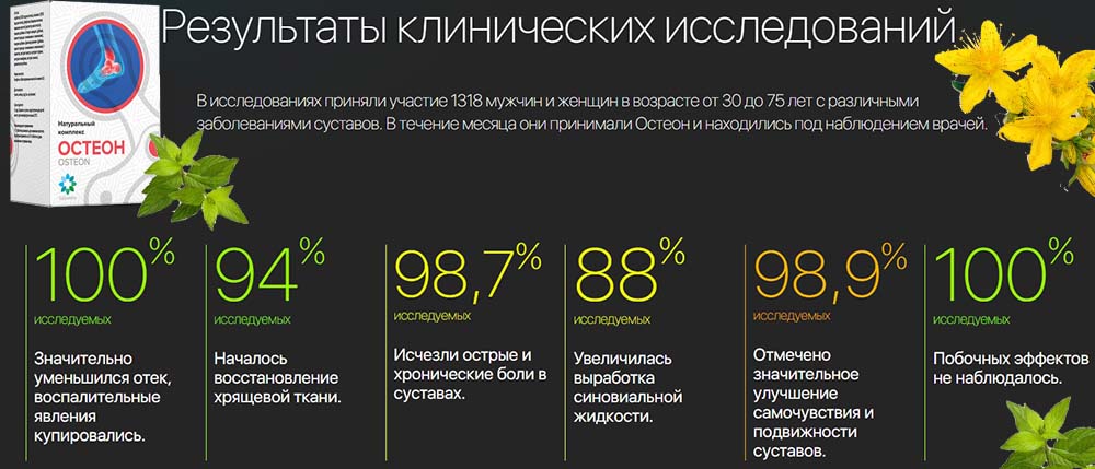 Исследование Остеона