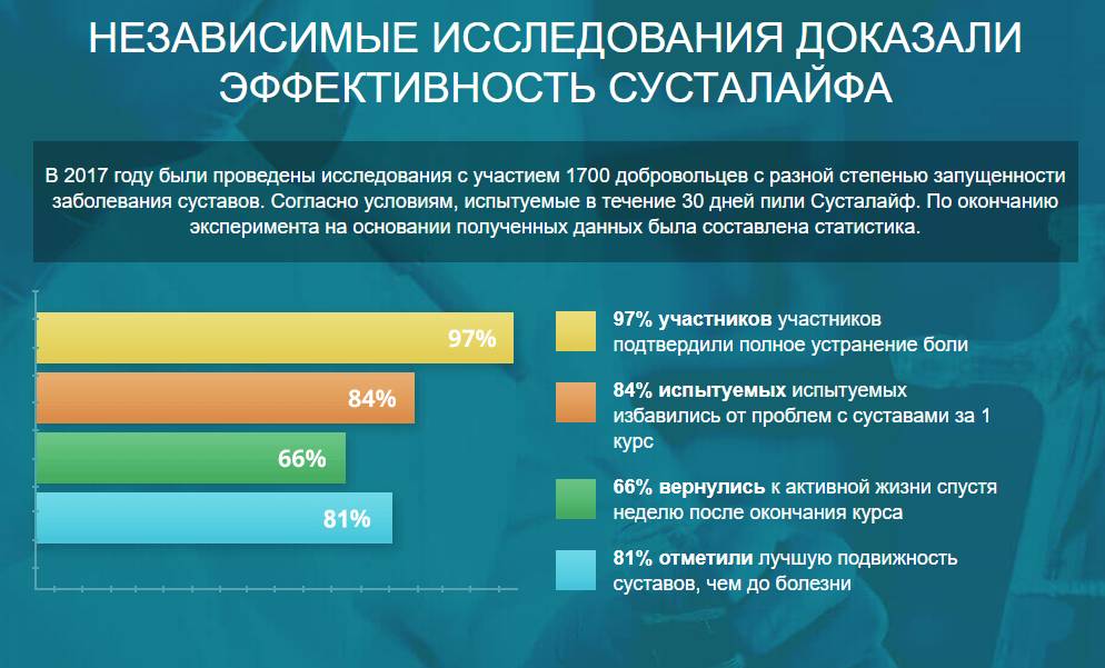 Исследование препарата