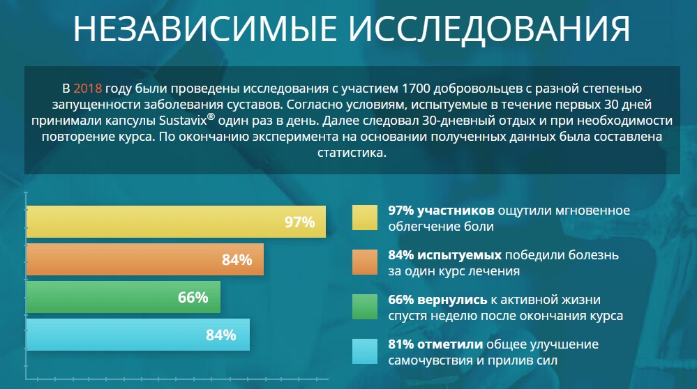 Исследование Суставикса