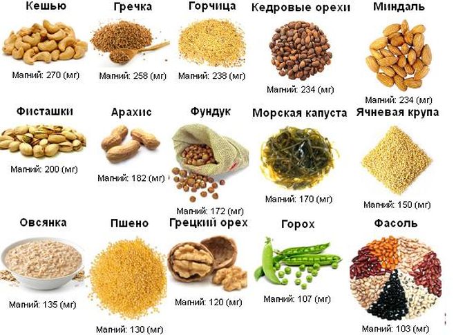 Источники магния