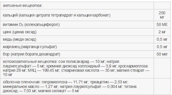 Состав Кальцемин Адванс