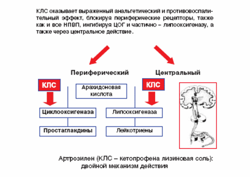 Кетопрофена лизиновая соль