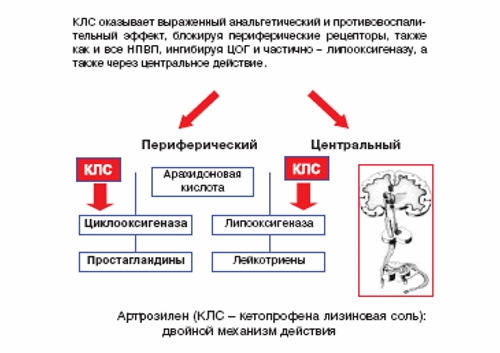 Кетопрофена лизиновая соль