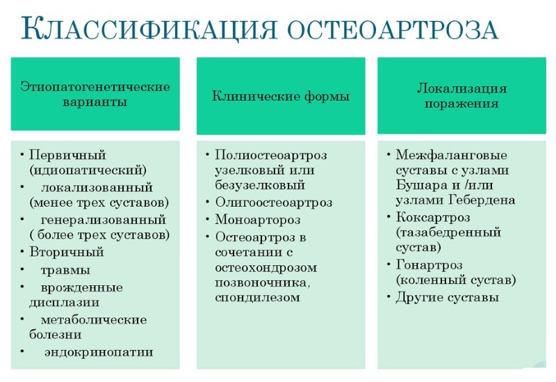 Классификация остеоартроза