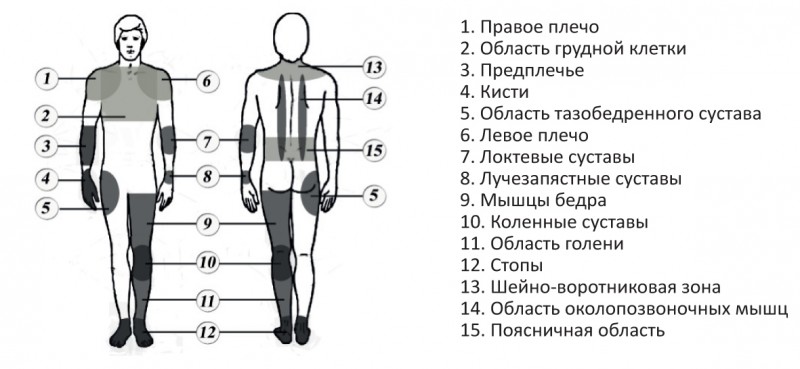 Места нанесения крема