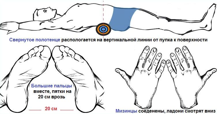 Метод Фукуцудзи для осанки