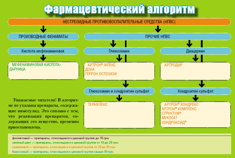 Действие НПВС