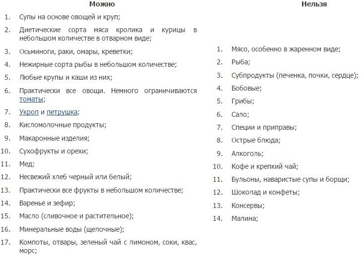 Полезные и вредные продукты при артрите