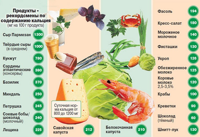 Продукты, богатые кальцием, для профилактики переломов при остеопорозе