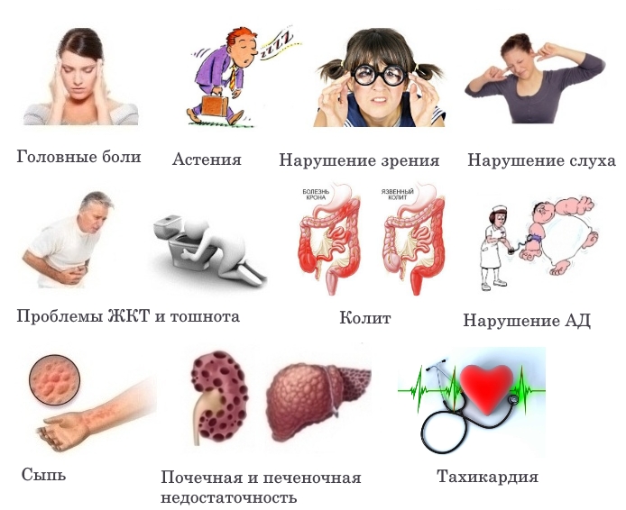Побочные действия препарата