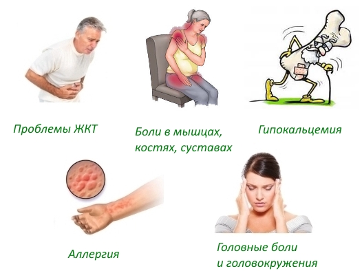 Побочные действия Теваната