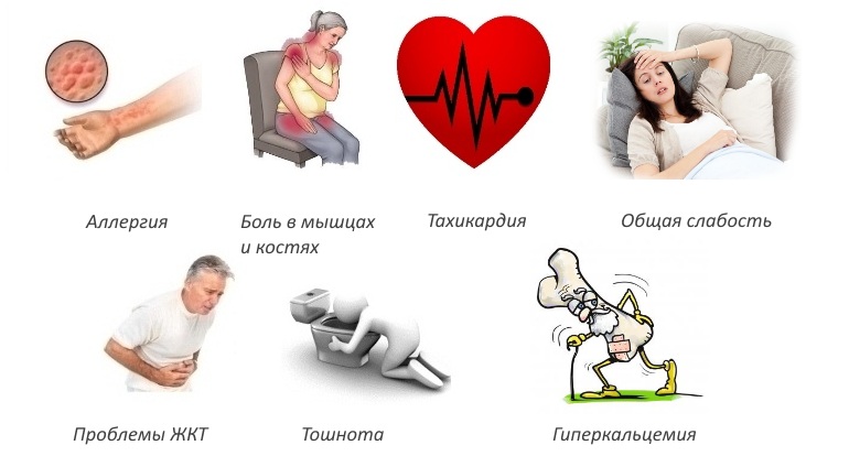 Побочные эффекты Альфакальцидола