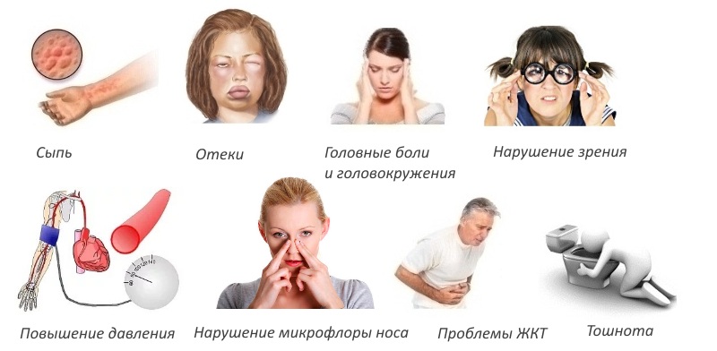 Побочные эффекты Алостина