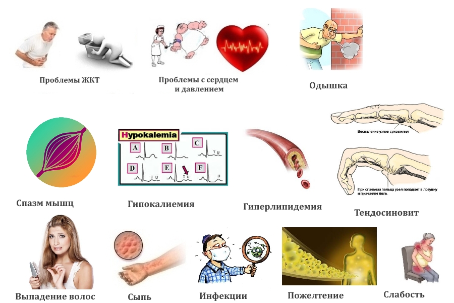 Побочные эффекты препарата