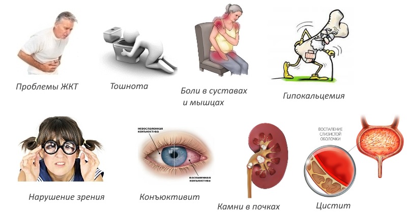 Побочные эффекты Бондроната