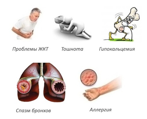 Побочные эффекты Бонефоса