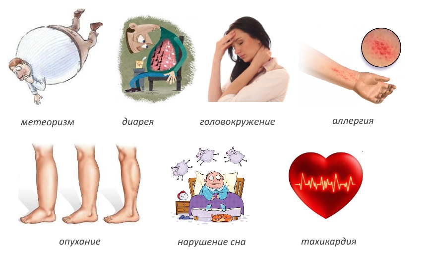 Побочные эффекты Хондроглюксида