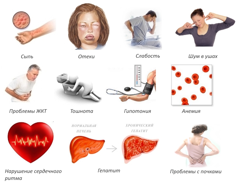 Побочные эффекты Мелбека