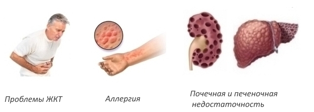 Побочные эффекты Мелоксикама