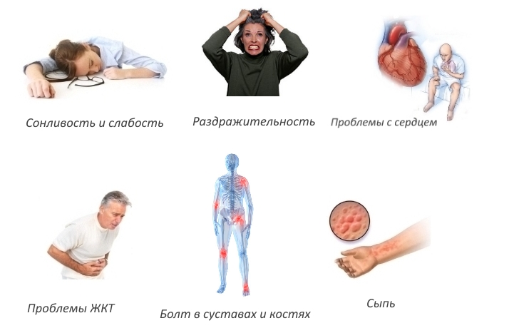 Побочные эффекты Мускофлекса