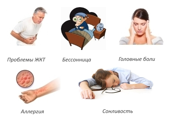 Побочные эффекты Протекона