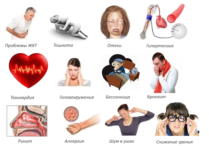 Побочные эффекты Целекоксиба