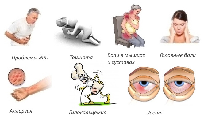 Побочные реакции Алендроната