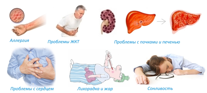 Побочные реакции лекарства