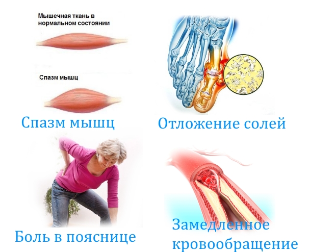 Показания для препарата