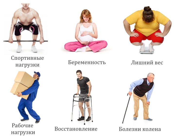 Показания для ношения бандажа на колено