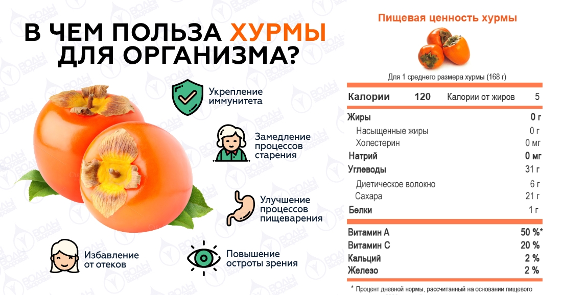 Польза и состав хурмы