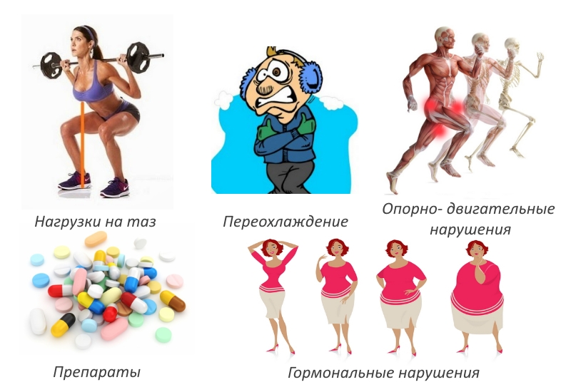 Причины артрита тазобедренного сустава