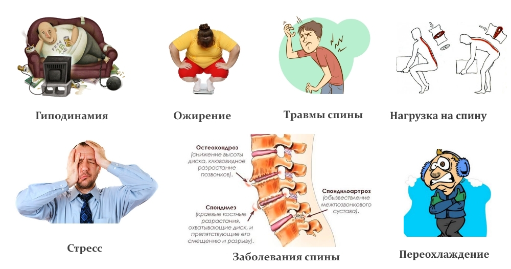 Причины боли в спине