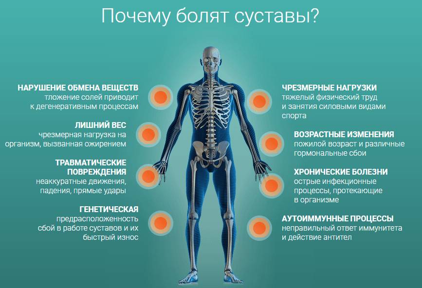 Причины боли в суставах