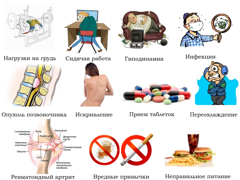 Причины дорсопатии позвоночника