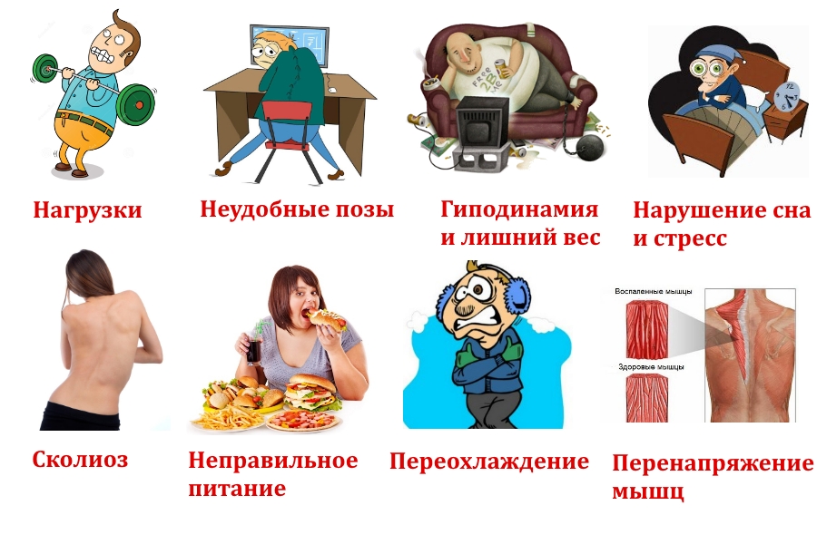 Причины хондроза