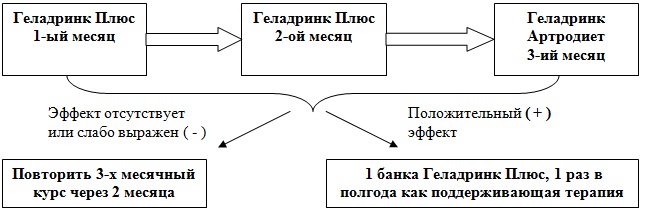 Применение препарата
