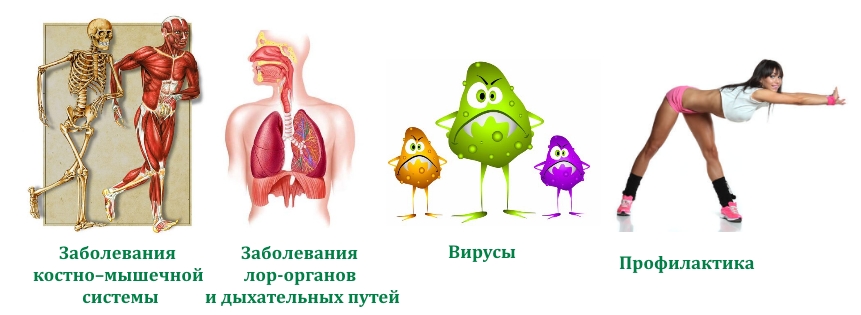 Применение препарата