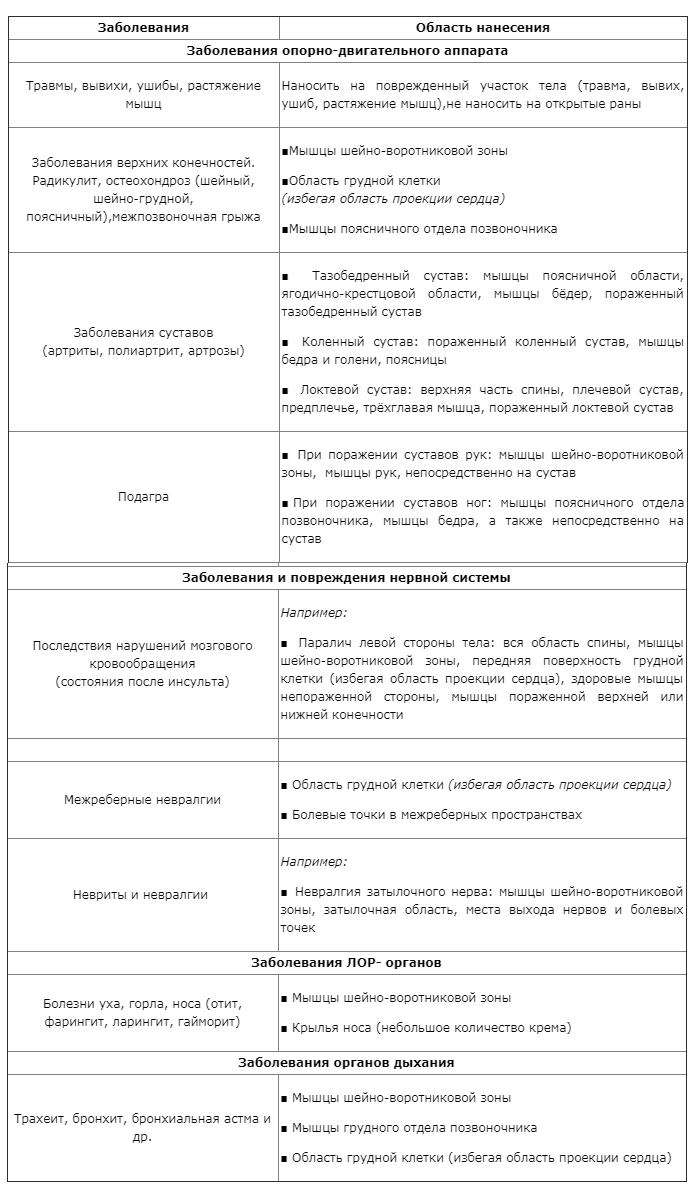 Применение крема Эффектум