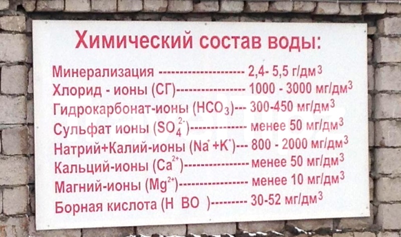 Пример химического составва воды термальных источников